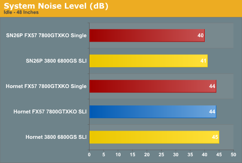 System Noise Level (dB)